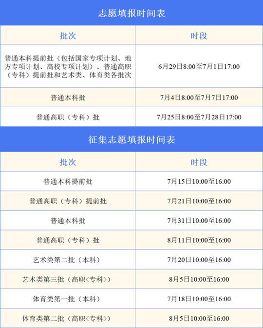 安徽：手把手教你填志愿（七）︱志愿填報(bào)應(yīng)知應(yīng)會(huì)問答