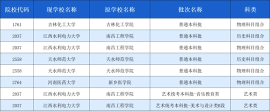 關(guān)于《2025年安徽普通高校招生報考指導(dǎo)》部分院校排列順序的提醒