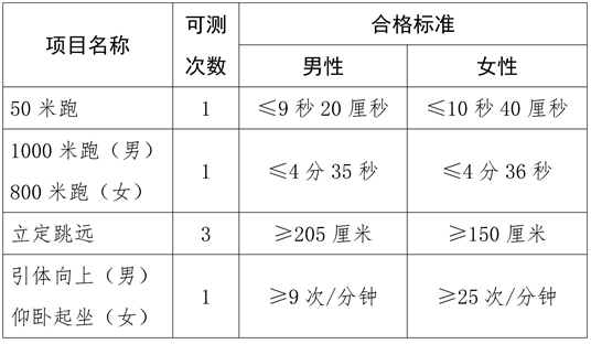 海南省2025年公安普通高等院校公安專(zhuān)業(yè)招生工作事項(xiàng)公告