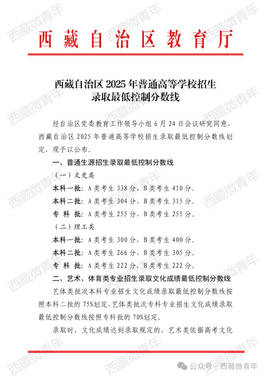 西藏自治區(qū)2025年普通高考分數(shù)線新鮮出爐