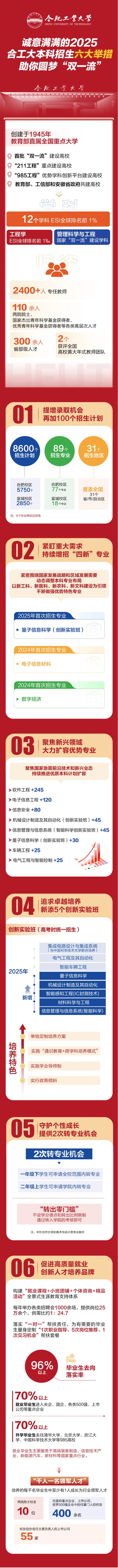 2025年合肥工業(yè)大學(xué)本科招生六大舉措，助你圓夢“雙一流”