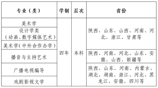 西北大學2025年藝術(shù)類招生簡章