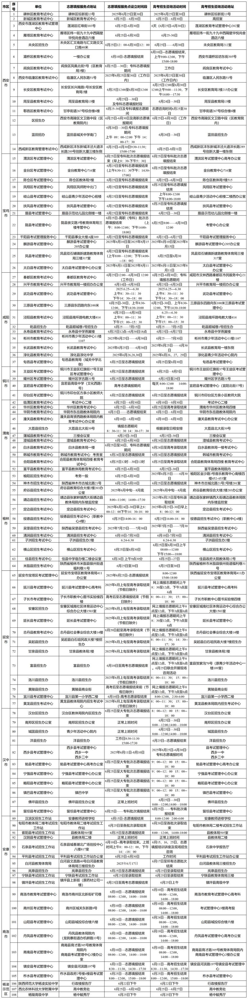 2025年陜西省高考志愿填報服務點與高考招生咨詢活動信息表