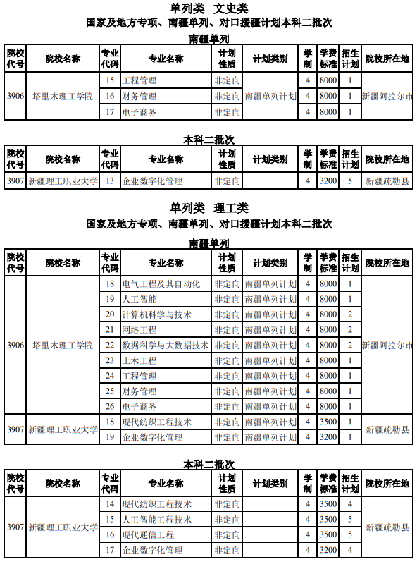 新疆：補(bǔ)充下達(dá)2025年普通高考塔里木理工學(xué)院、新疆理工職業(yè)大學(xué)招生計(jì)劃