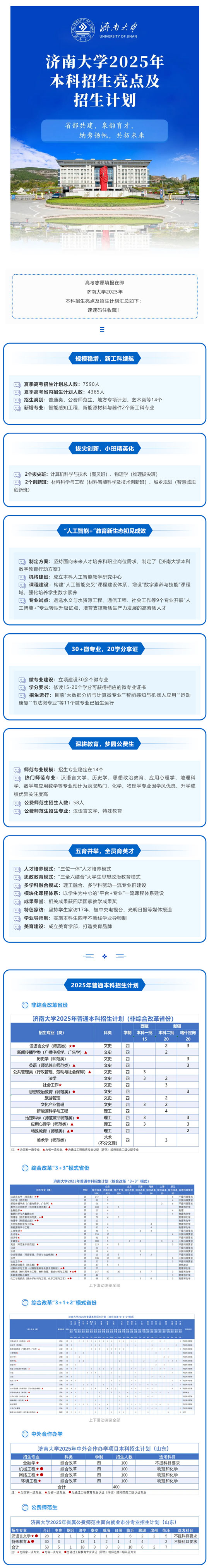濟(jì)南大學(xué)2025年本科招生亮點及招生計劃