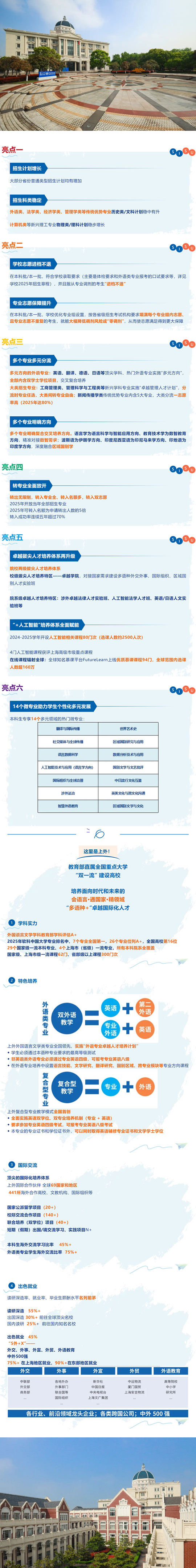 上海外國語大學(xué)2025年本科招生六大亮點(diǎn)！
