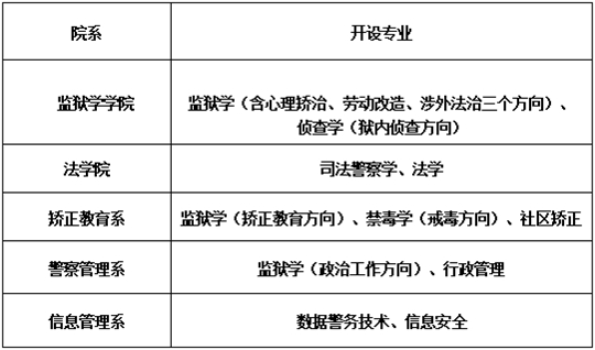 2025年中央司法警官學(xué)院招生咨詢(xún)問(wèn)答