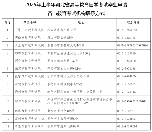 2025年上半年河北省高等教育自學(xué)考試畢業(yè)申請公告