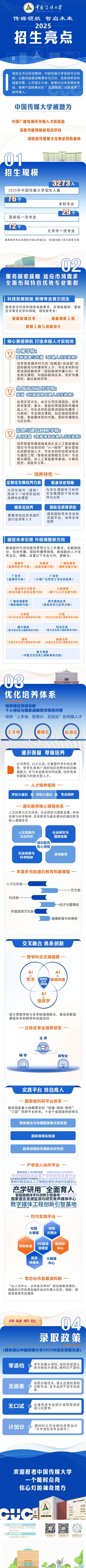 中國傳媒大學(xué)2025年招生亮點(diǎn)