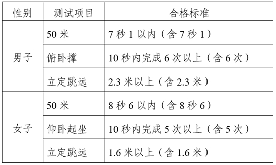 2025年中央司法警官學院在滇招生政治考察、體檢、體能測試、面試通知
