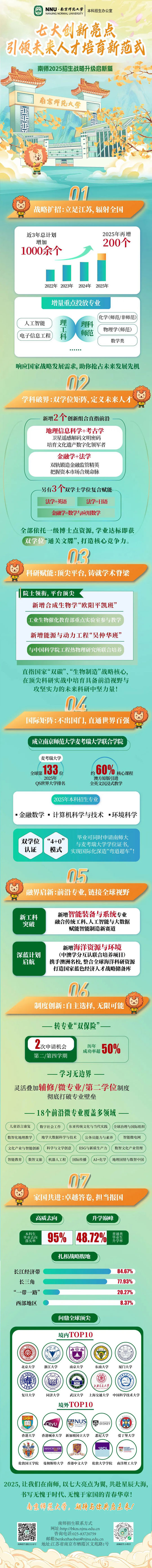 南京師范大學(xué)2025年招生戰(zhàn)略升級(jí)啟新篇：七大創(chuàng)新亮點(diǎn)，引領(lǐng)未來人才培育新范式！