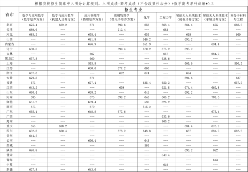 北京理工大學(xué)2025年強(qiáng)基計(jì)劃學(xué)?？己巳雵€發(fā)布及考核安排通知