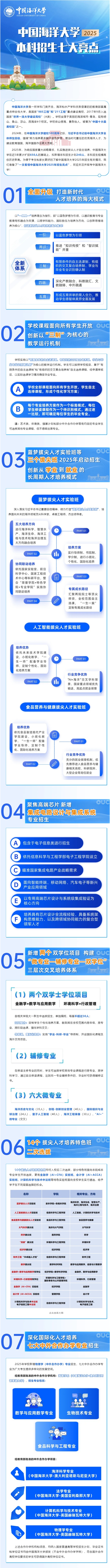 必看！中國海洋大學(xué)2025年本科招生亮點解讀！