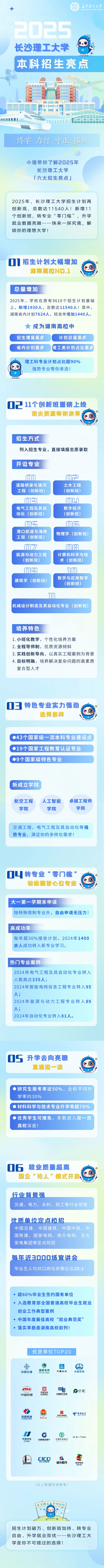 長沙理工大學(xué)2025年招生六大亮點(diǎn)！