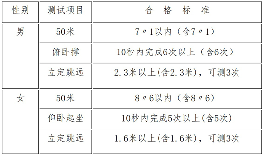 中央司法警官學(xué)院2025年江蘇省招生工作公告