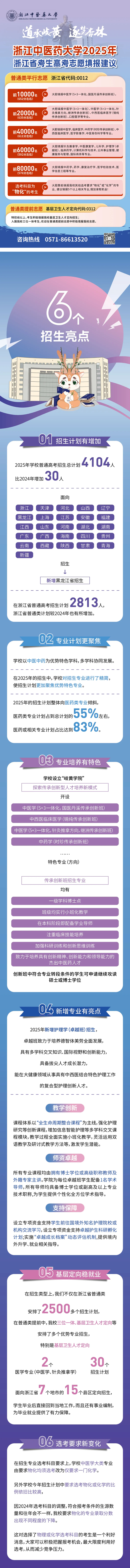浙江中醫(yī)藥大學(xué)2025年招生6大亮點(diǎn)