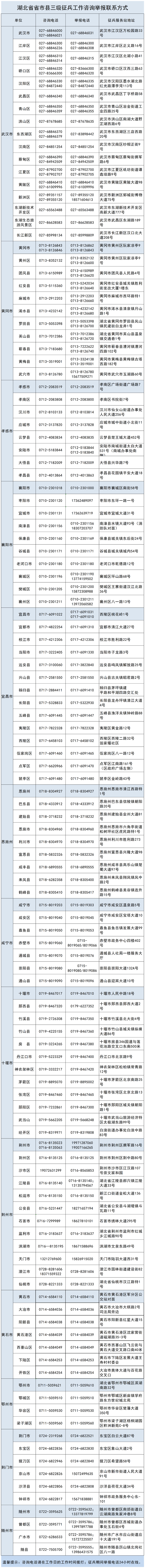 湖北省2025年定向培養(yǎng)軍士招收工作火熱開啟！