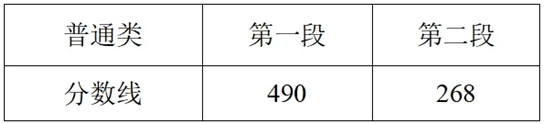 2025浙江高考分?jǐn)?shù)線發(fā)布！普通類(lèi)一段線490二段線268