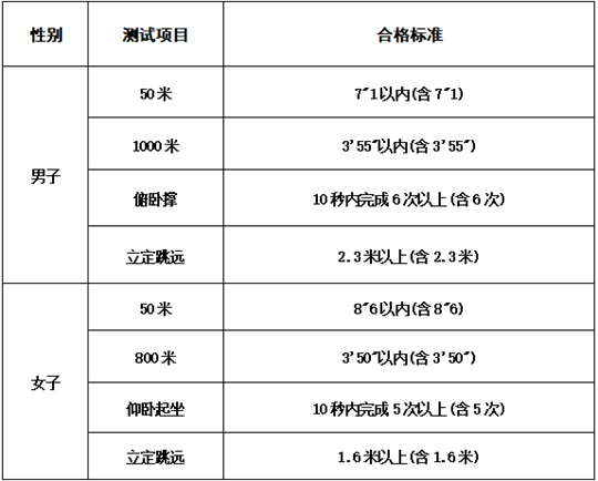 2025年中央司法警官學(xué)院招生咨詢(xún)問(wèn)答