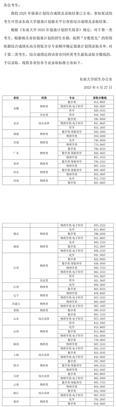 東南大學(xué)2025年強(qiáng)基計(jì)劃錄取結(jié)果公布