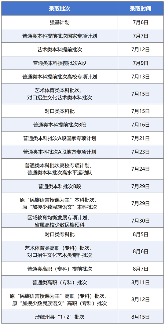 川小招看錄取︱錄取結(jié)果查詢按“時(shí)”進(jìn)行