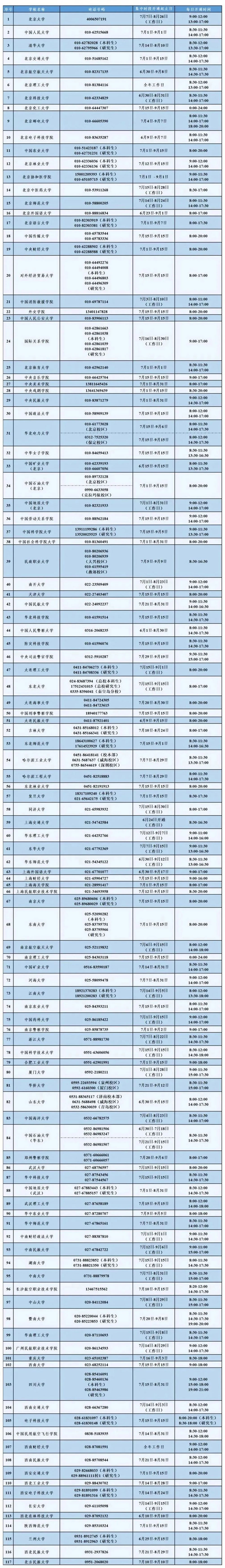 7月15日教育部高校資助熱線開通，有問必答！