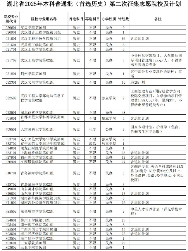 湖北省2025年本科普通批第二次征集志愿公告（含院校及計(jì)劃）