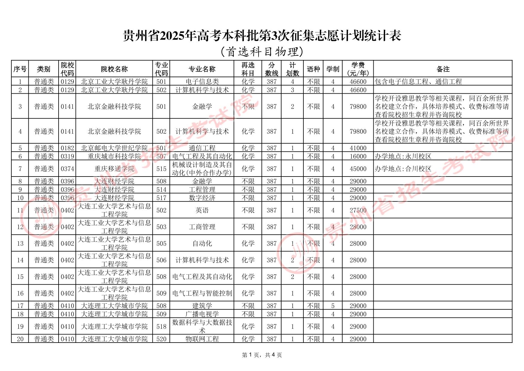貴州省2025年高考本科批第3次征集志愿計(jì)劃統(tǒng)計(jì)表(首選科目物理)