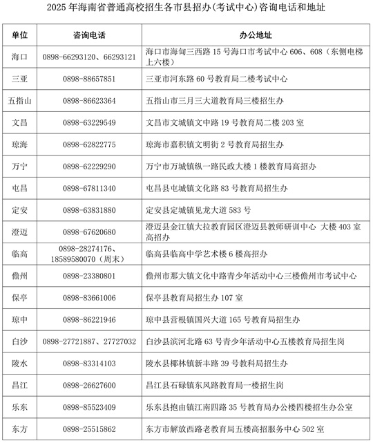 2025年海南省普通高校招生錄取期間信訪聯(lián)系方式