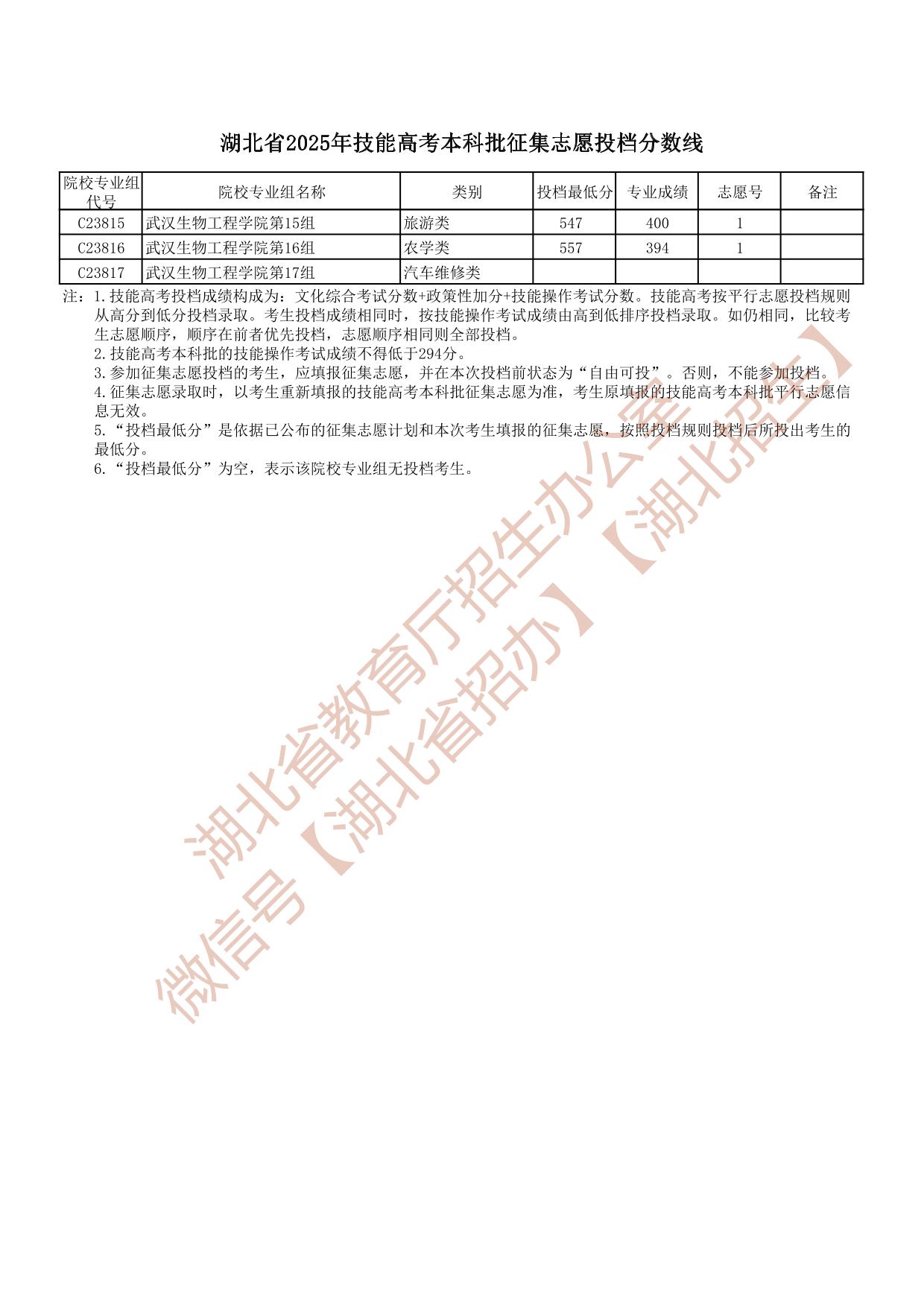 湖北省2025年技能高考本科批征集志愿投檔分?jǐn)?shù)線