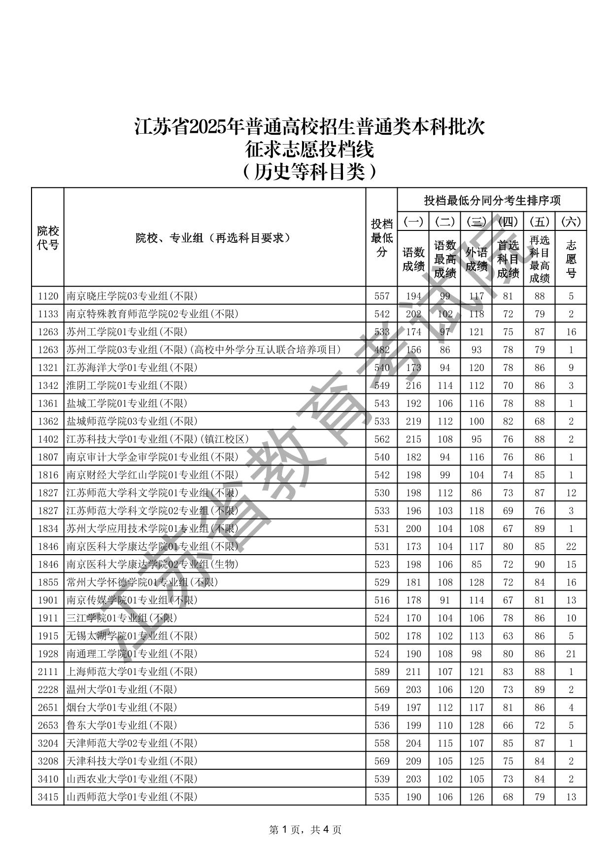 江蘇省2025年普通高校招生普通類(lèi)本科批次征求志愿投檔線(xiàn)（歷史等科目類(lèi)）
