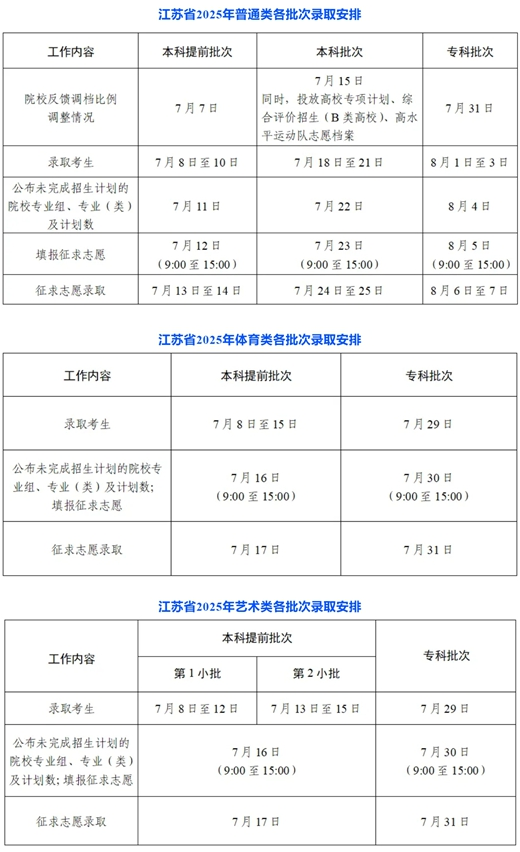 江蘇省2025年普通高校招生錄取批次及時間安排
