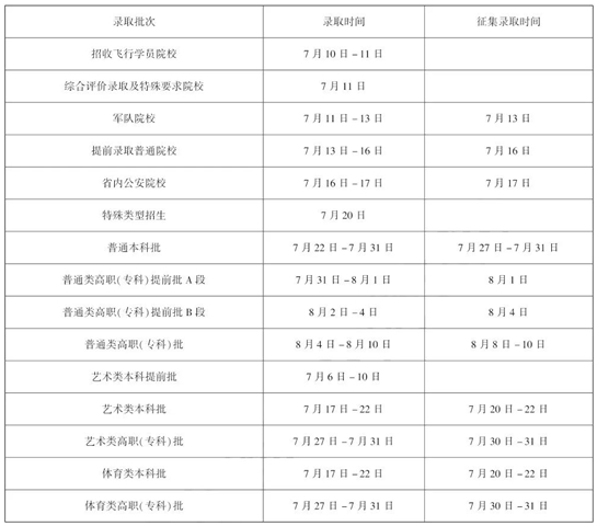 黑龍江：2025年高考各批次錄取時(shí)間安排