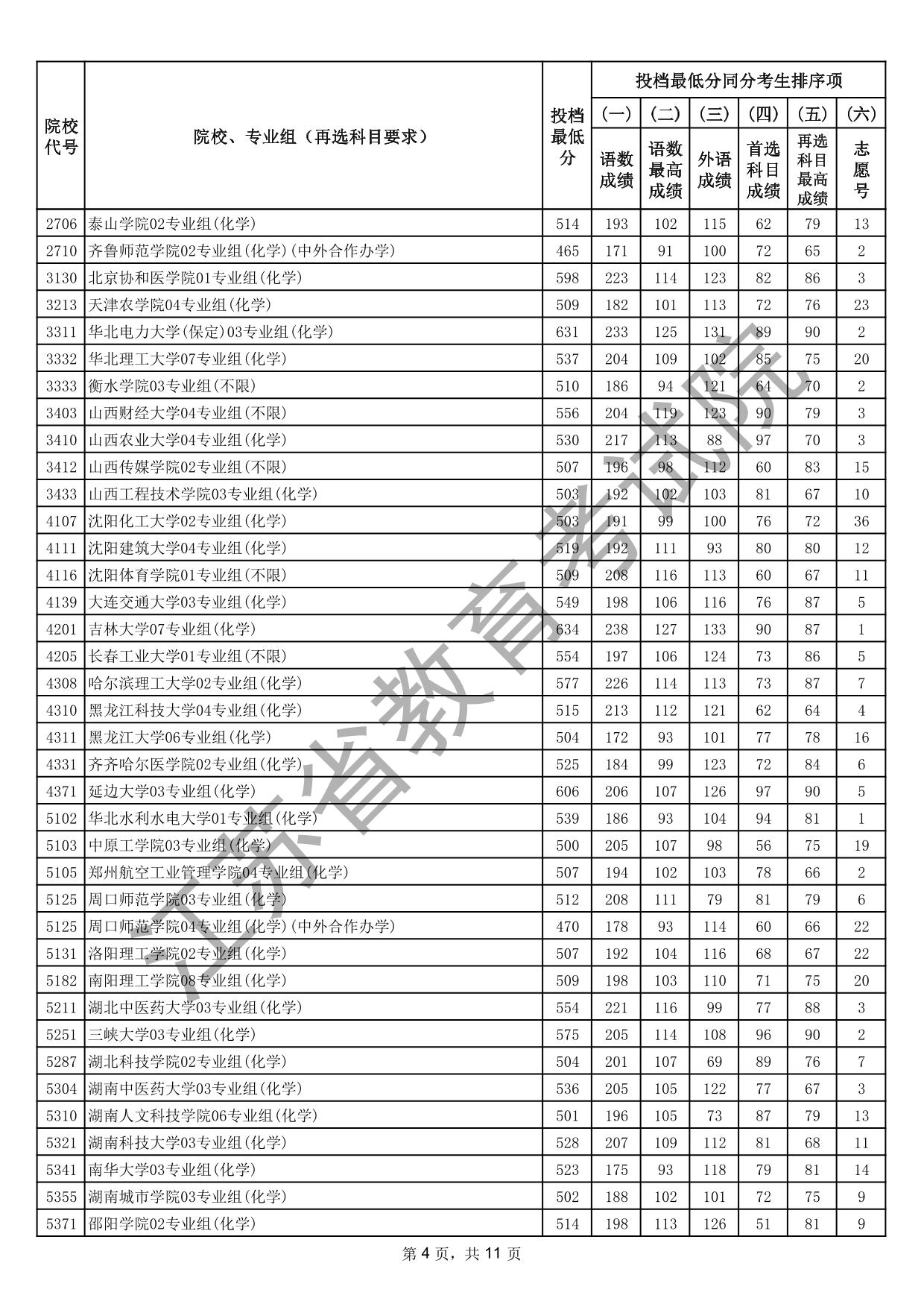 江蘇省2025年普通高校招生普通類本科批次征求志愿投檔線（物理等科目類）