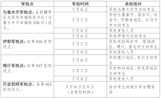 2025年軍隊(duì)院校在疆招收普通高中畢業(yè)生軍檢線公布