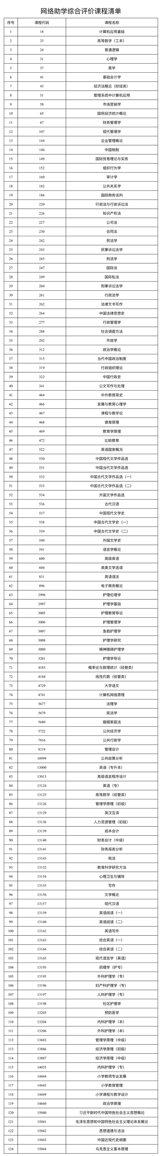 新疆自治區(qū)2025年下半年高等教育自學(xué)考試網(wǎng)絡(luò)助學(xué)綜合評價報名公告