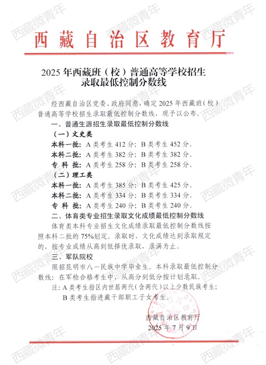 2025年西藏班（校）普通高等學(xué)校招生錄取最低控制分?jǐn)?shù)線