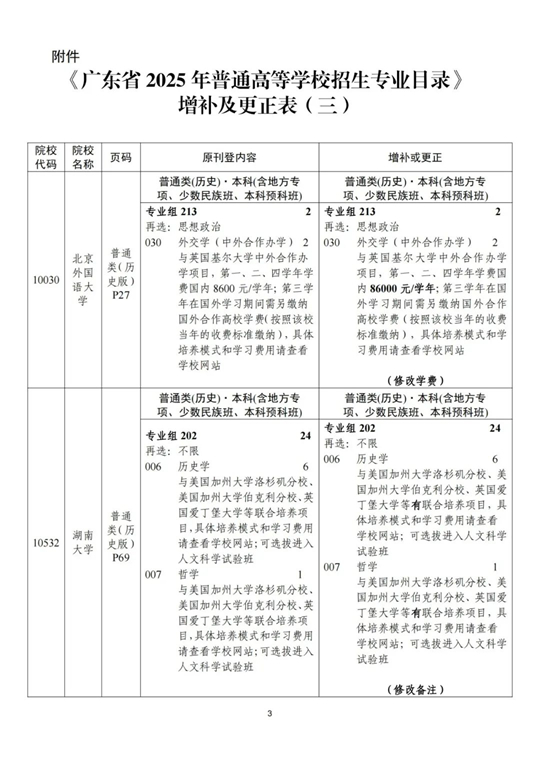 關(guān)于《廣東省2025年普通高等學(xué)校招生專(zhuān)業(yè)目錄》更正及增補(bǔ)的通知（三）