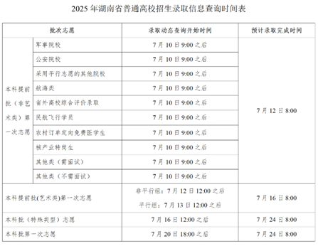 湖南2025年高考本科批次志愿填報順利結束 本科提前批錄取7月8日開始