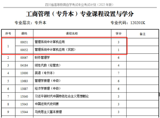 四川省高等教育自學(xué)考試專業(yè)考試計(jì)劃調(diào)整20問