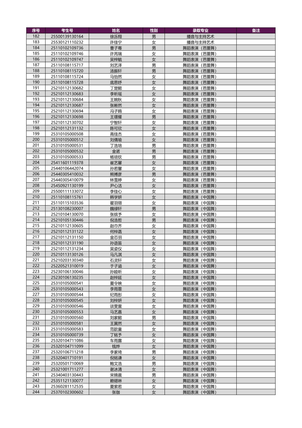 2025年上海戲劇學(xué)院本科新生錄取名單[藝術(shù)類(lèi)校考專(zhuān)業(yè)（含戲曲類(lèi)省際聯(lián)考專(zhuān)業(yè)）