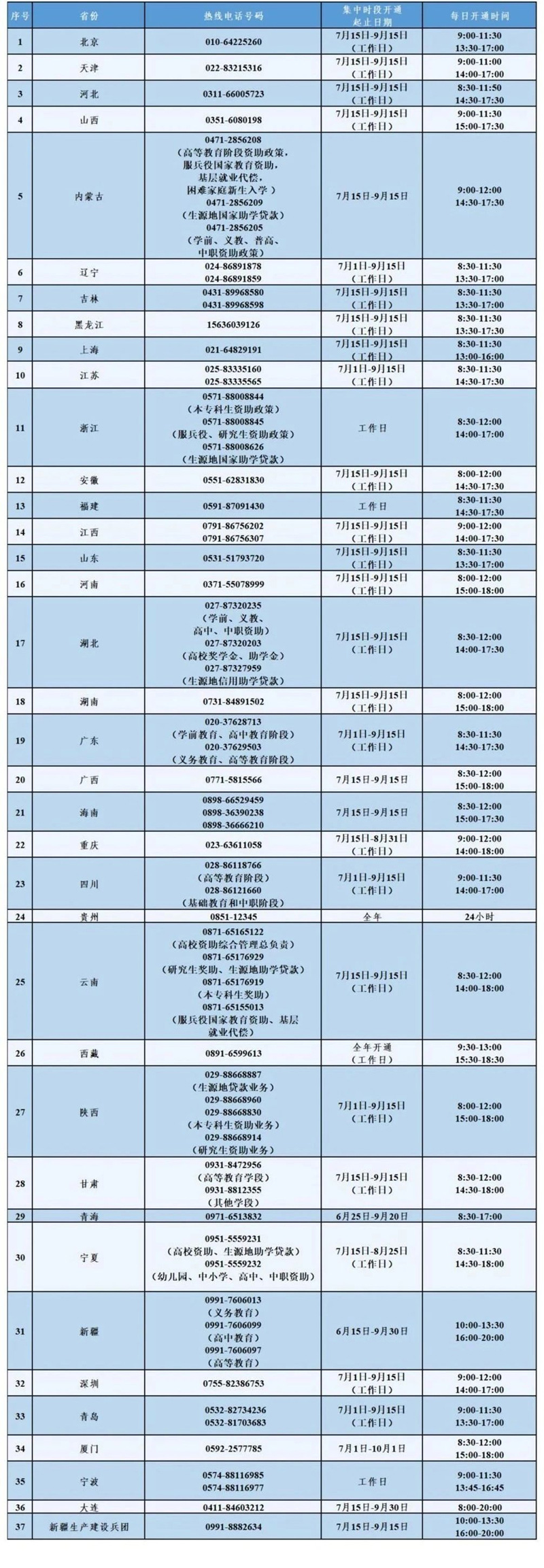 7月15日教育部高校資助熱線開通，有問必答！