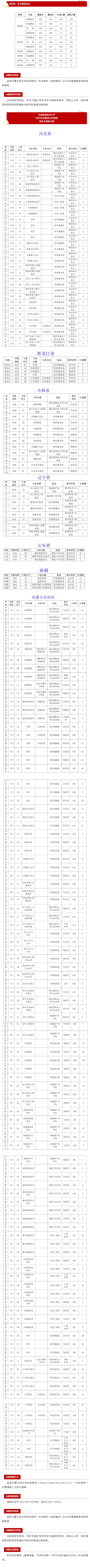 興安職業(yè)技術(shù)大學(xué)首年職業(yè)本科招生錄取工作圓滿結(jié)束！