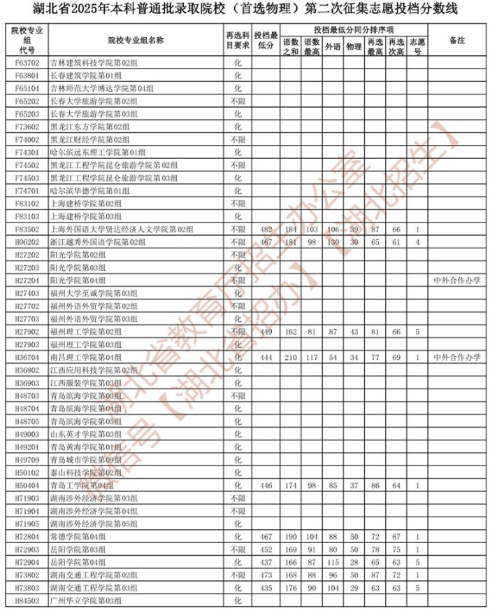 湖北省2025年本科普通批錄取院校 （首選物理）第二次征集志愿投檔分?jǐn)?shù)線