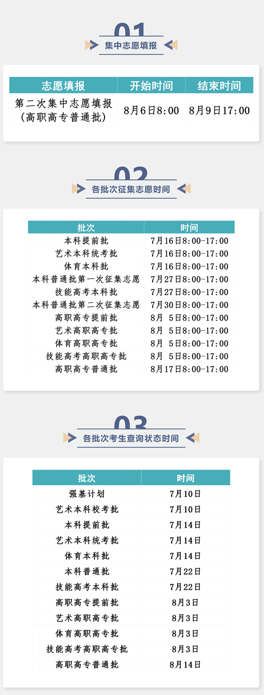 湖北省2025年普通高校招生錄取工作進(jìn)程表