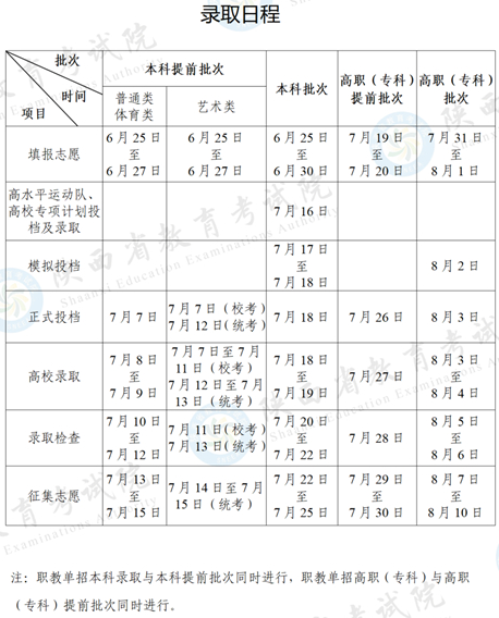 2025年陜西省高考錄取今天正式啟動，錄取日程安排公布