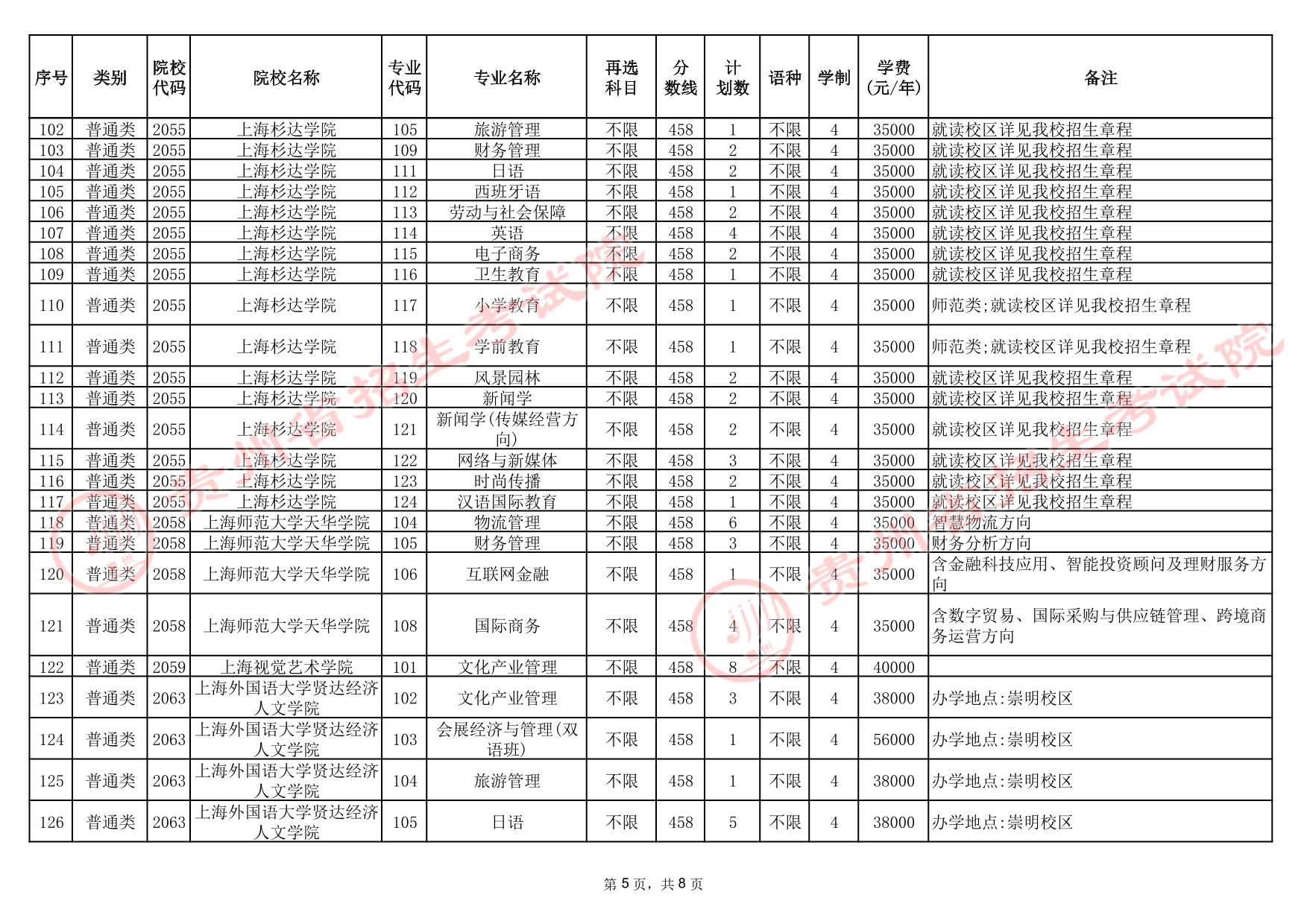 貴州省2025年高考本科批第3次征集志愿計(jì)劃統(tǒng)計(jì)表(首選科目歷史)