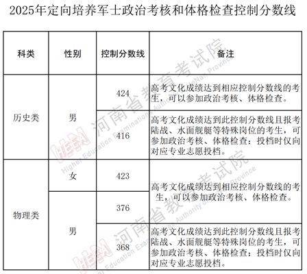 河南省2025年普通高校招生定向培養(yǎng)軍士政治考核和體格檢查控制分?jǐn)?shù)線