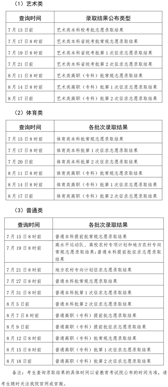 關(guān)于2025年福建省普通高校招生錄取結(jié)果查詢方式和查詢時(shí)間的公告