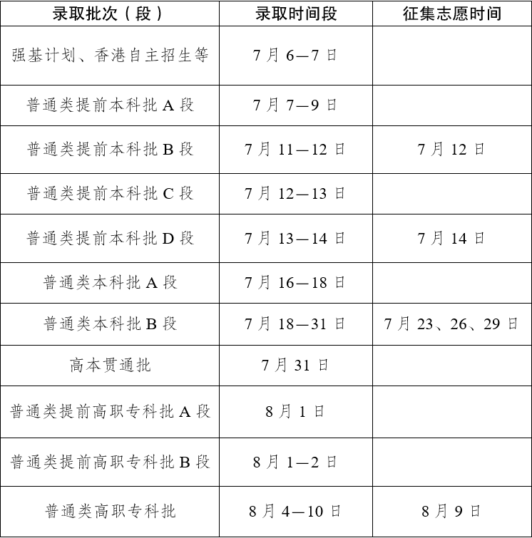 云南省2025年普通高校招生錄取工作安排
